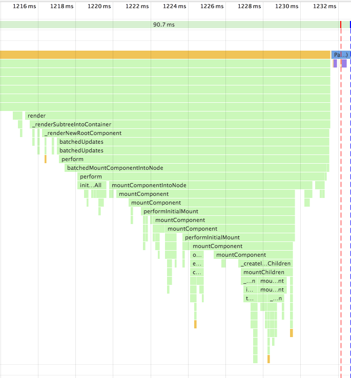 ReactDOM Stack